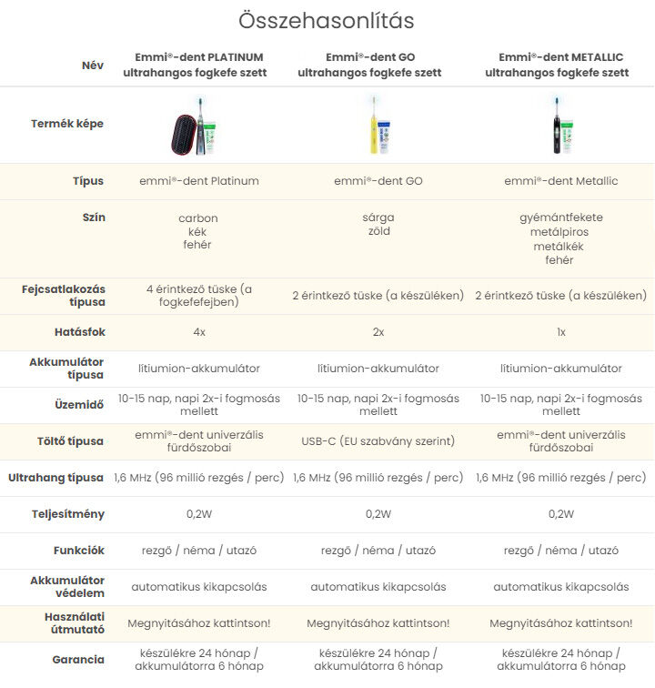 Ultrahangos fogkefe összehasonlító táblázat